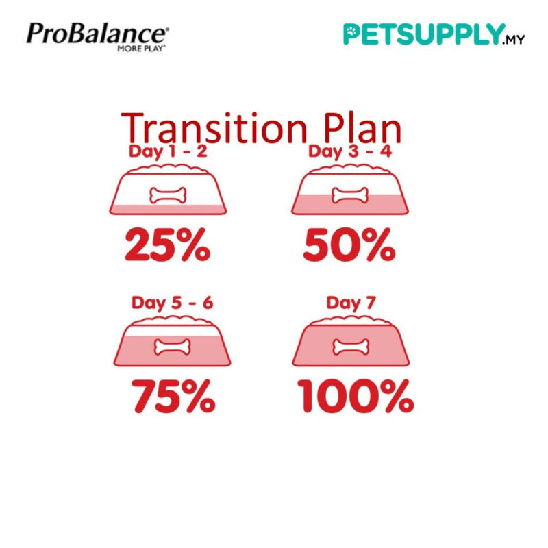 ProBalance 20kg Single Meat Protein Adult Dry Dog Food (Beef/Lamb)