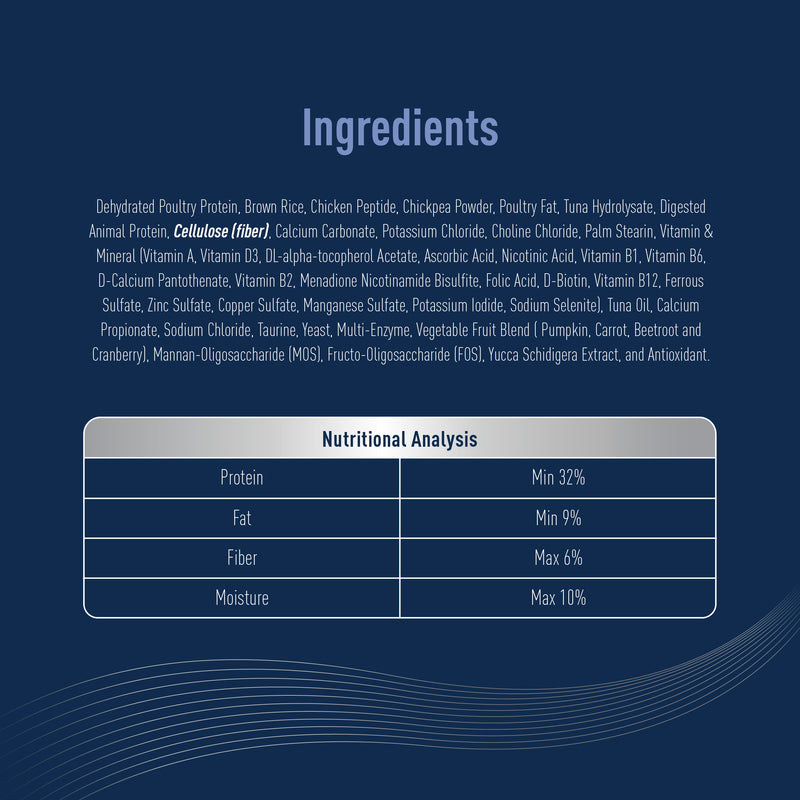 Delizios Care for Hairball Control 1kg