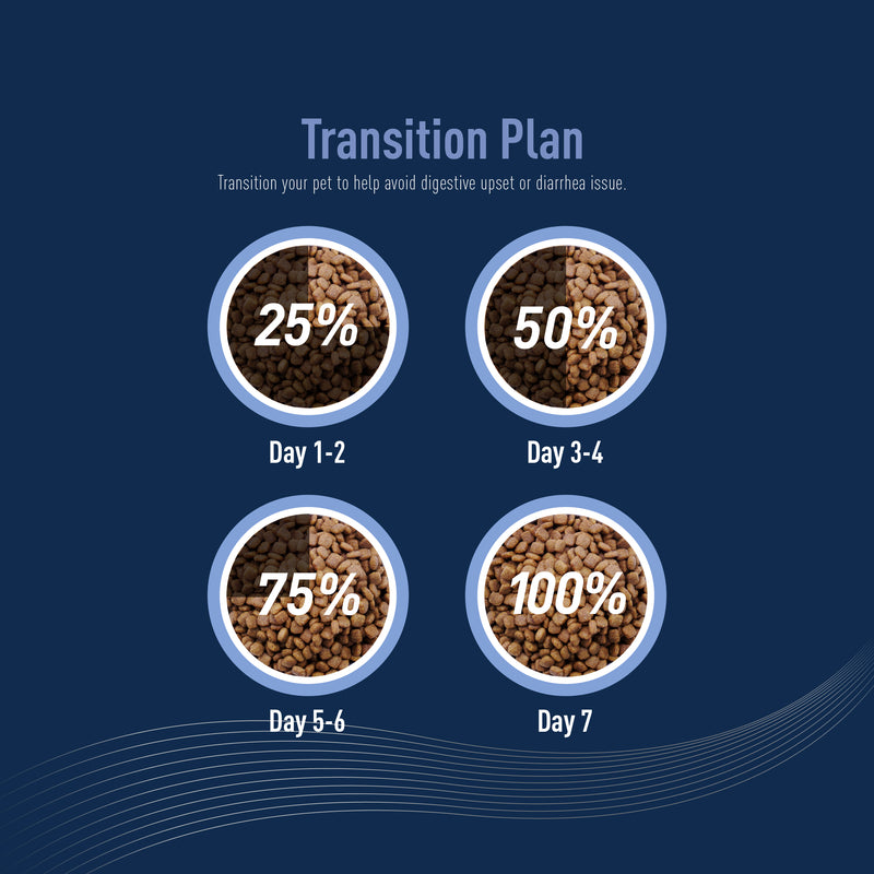 Delizios Care for Hairball Control 1kg