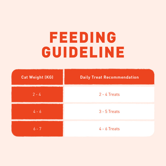 ProDiet Treatzz Centre-Filled Biscuit (Turkey)