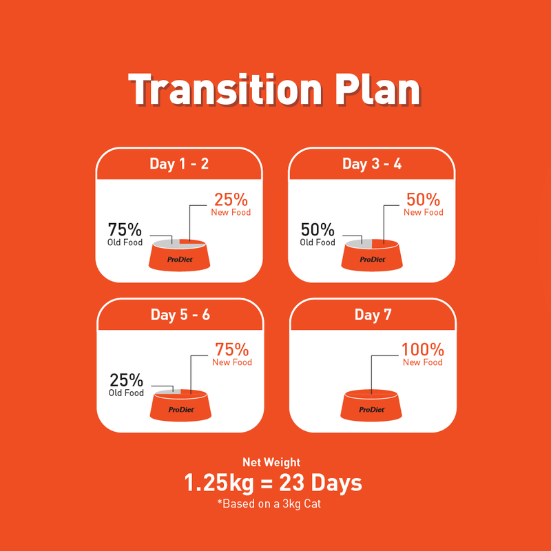 Prodiet 1.25kg Senior Dry Cat Food - Salmon & Chicken