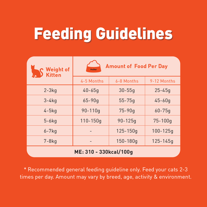 Prodiet Kitten Dry Cat Food Milky Ocean Fish —