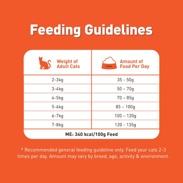 Prodiet 1.4kg Dry Cat Food (Mackerel)