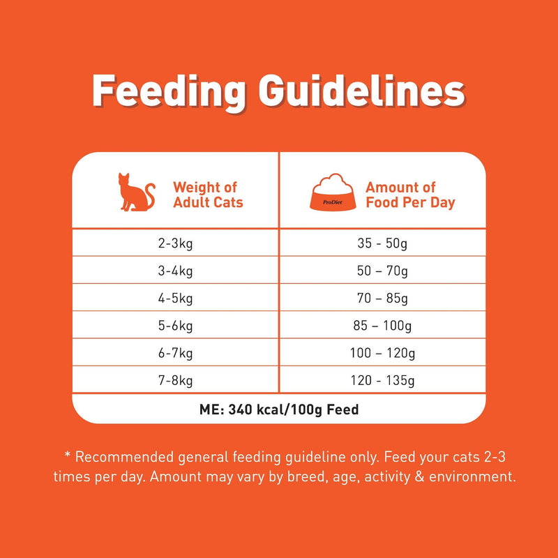 Prodiet 1.4kg Dry Cat Food (Gourmet Seafood)