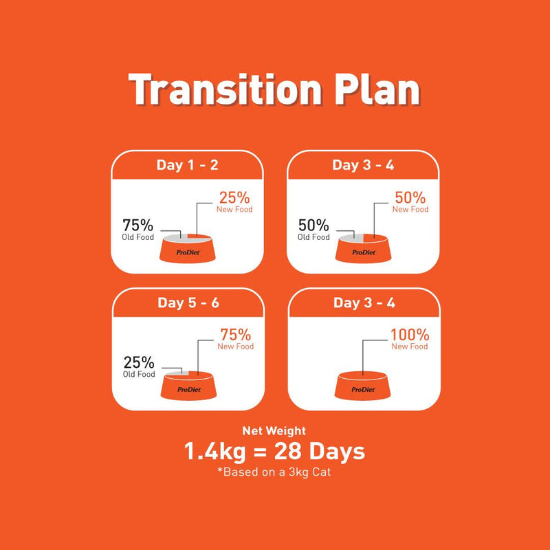 Prodiet 1.4kg Dry Cat Food (Gourmet Seafood)