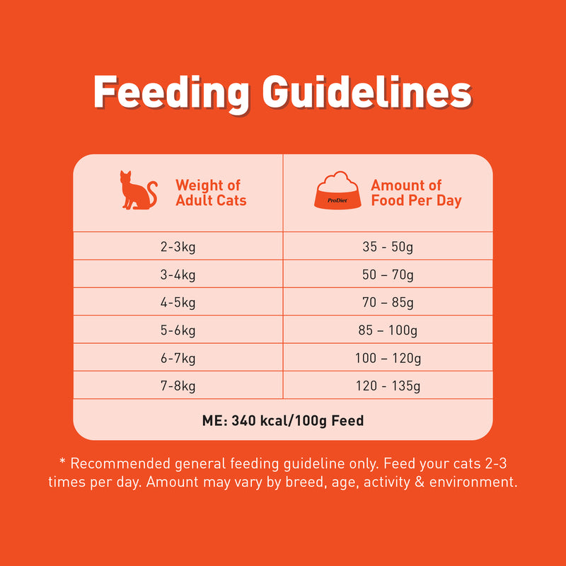 Prodiet 1.2kg Tuna & Brown Rice Dry Cat Food