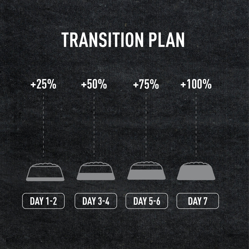 Le Gourmet Adult Small Breed Dry Kibble 1.5kg (Chicken Hydrolysate)