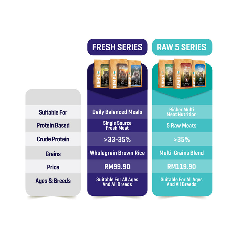 Simple 2.7kg Raw 5 Series Premium Cat Dry Kibbles (Country Medley / Ocean Harvest / Grassland Bounty)