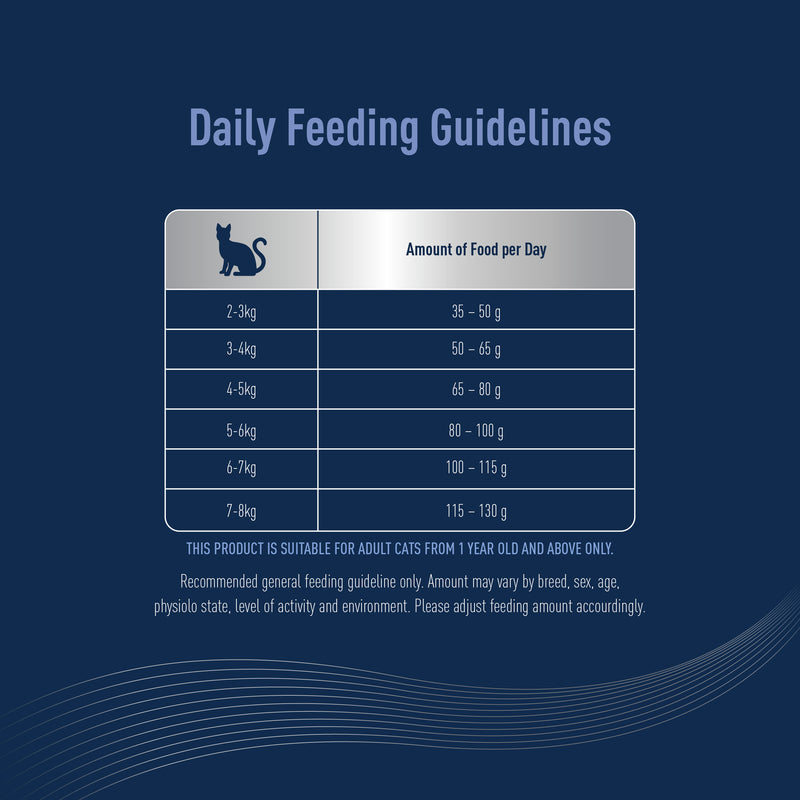 Delizios Sensitive for Skin & Coat Care 1kg