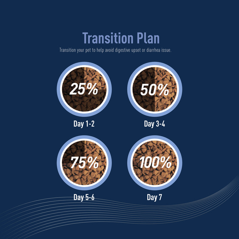 Delizios Sensitive for Skin & Coat Care 1kg