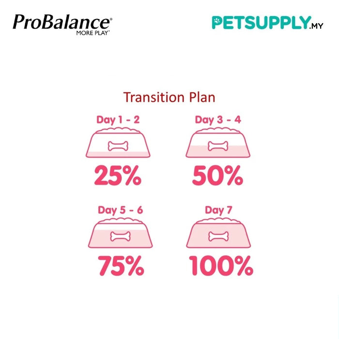 Probalance 8kg Puppy Dry Food (Chicken, Egg, Milk)