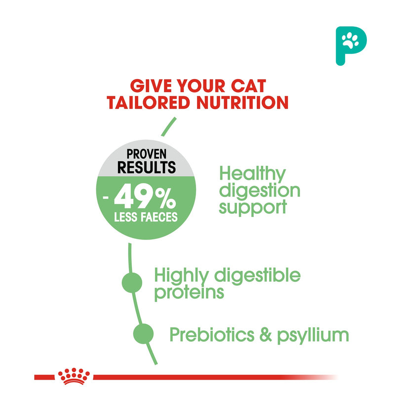 Royal Canin Digestive Care Cat Dry Food 0.4KG