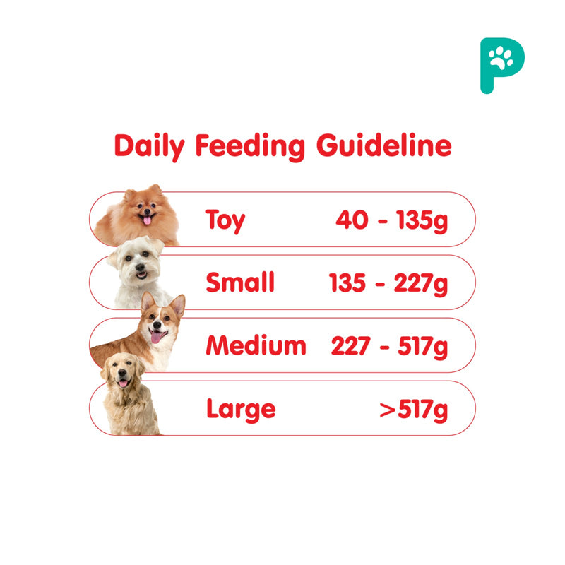 ProBalance Chicken 3.2KG Single Source Adult Dry Dog Food