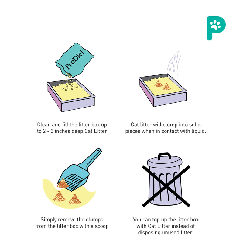 ProDiet Cat Litter Ball 5L Apple