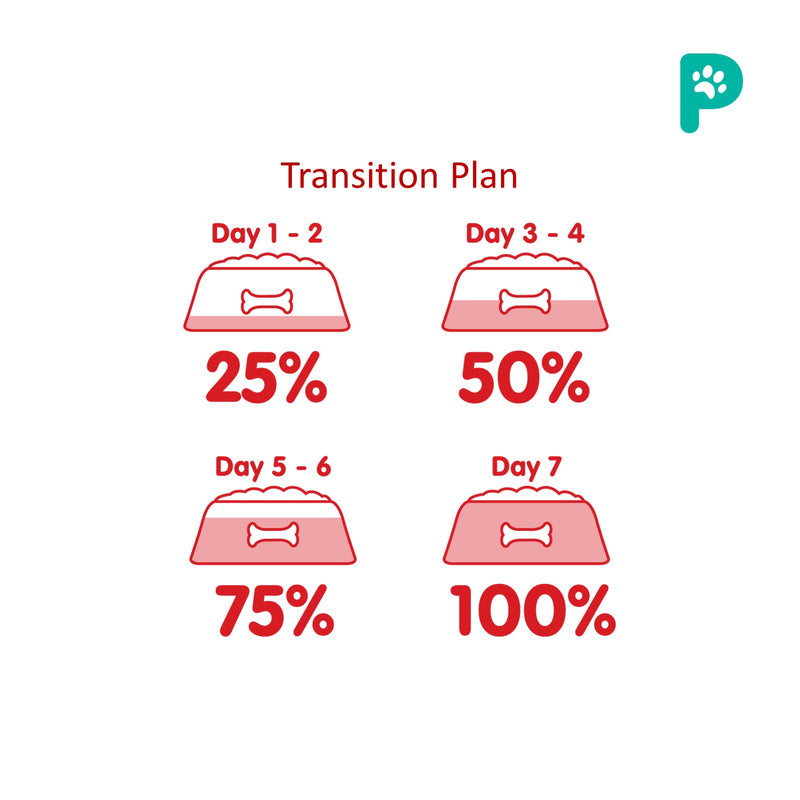 ProBalance Beef 3.2KG Single Source Adult Dry Dog Food