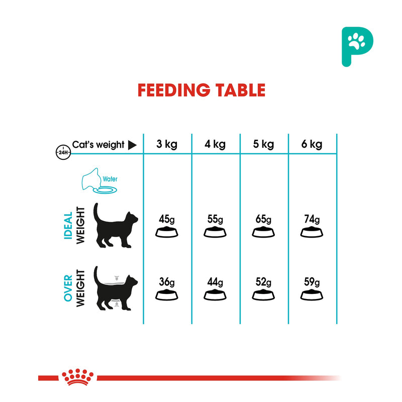 Royal Canin Urinary Care Cat Food 4kg