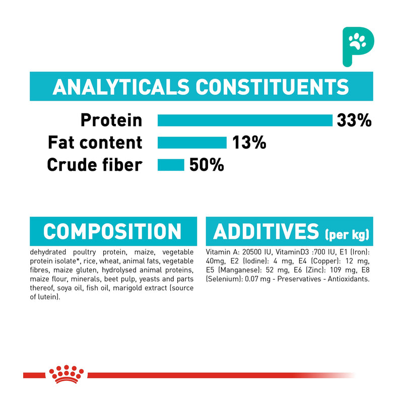 Royal Canin Urinary Care Cat Food 4kg