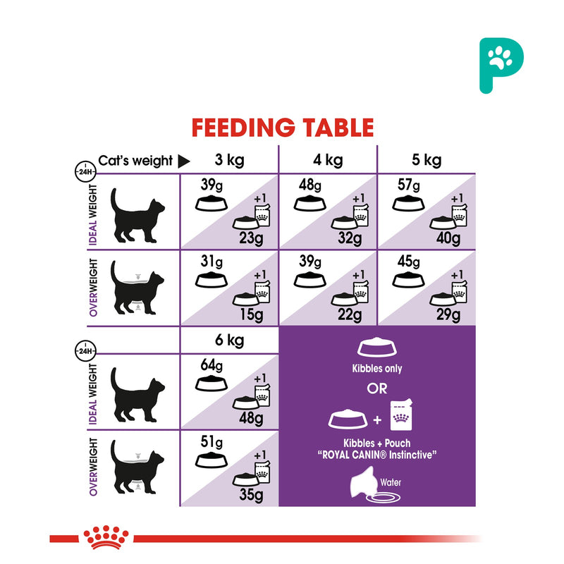Royal Canin 4kg Sensible 33 Dry Cat Food (1 Pack)