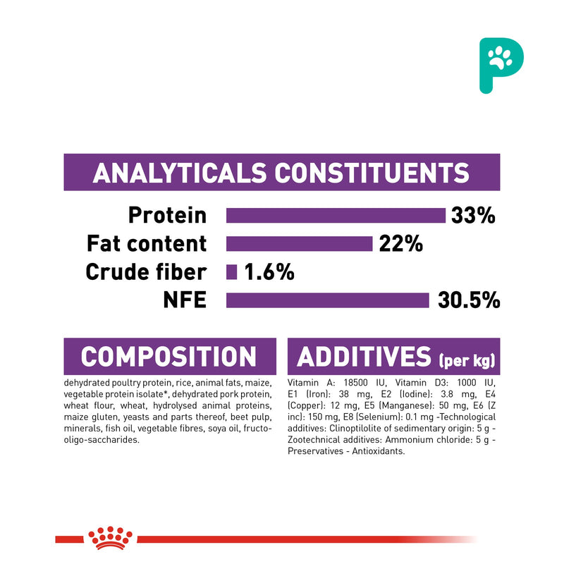 Royal Canin 4kg Sensible 33 Dry Cat Food (1 Pack)