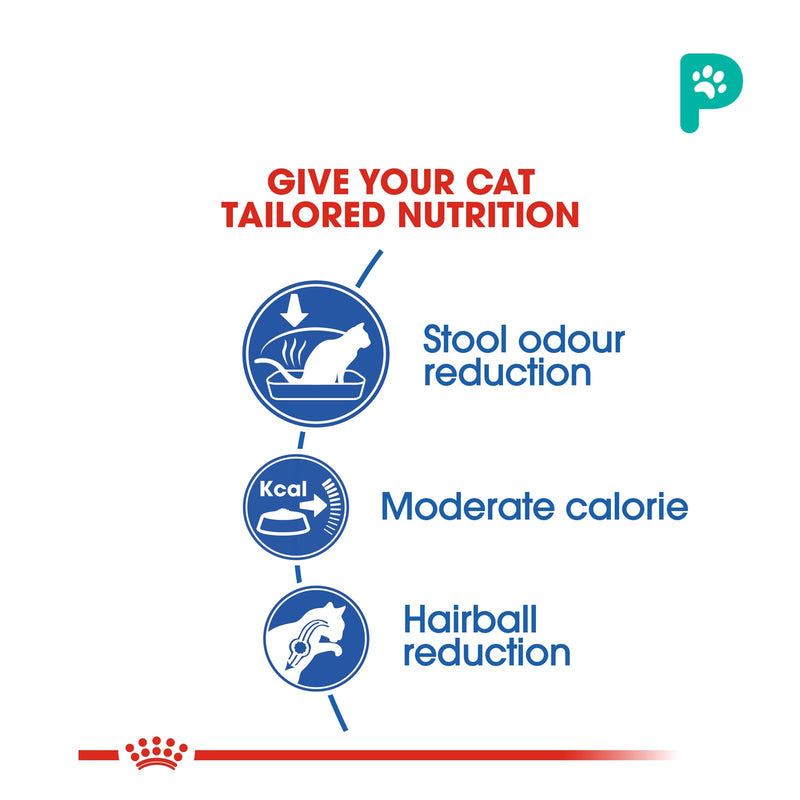 Royal Canin Indoor 27 (0.4kg/4kg)