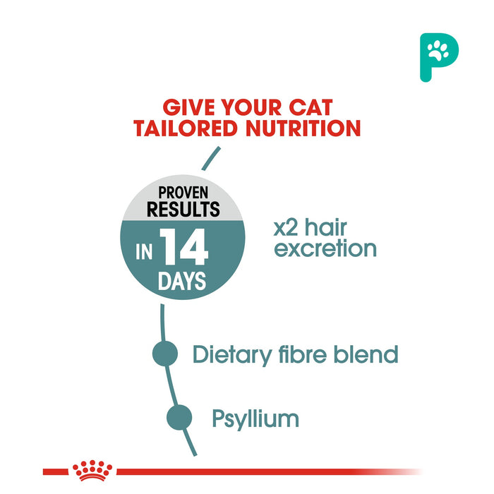 Royal Canin Hairball Care 4kg