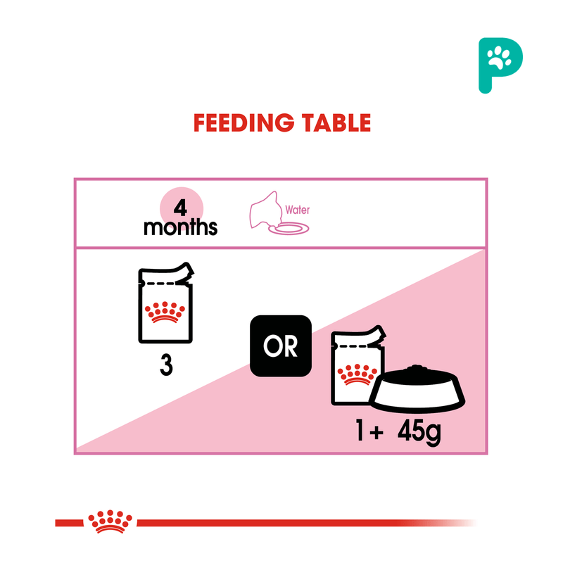 Royal Canin Kitten Pouch Wet Cat Food (12 Packs)