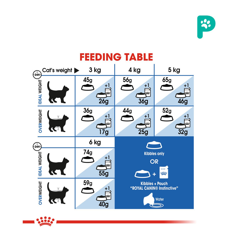 Royal Canin Indoor 27 (0.4kg/4kg)
