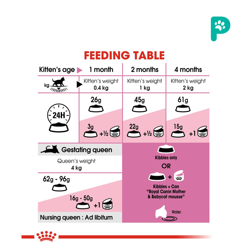 Royal Canin 4kg Mother & Baby Dry Cat Food (1 Pack)