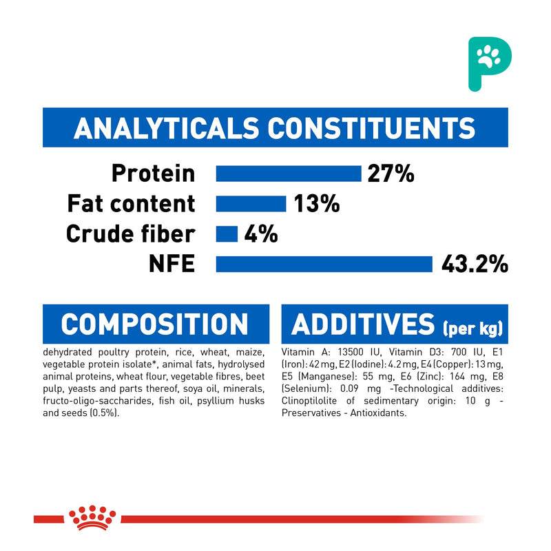 Royal Canin Indoor 27 (0.4kg/4kg)