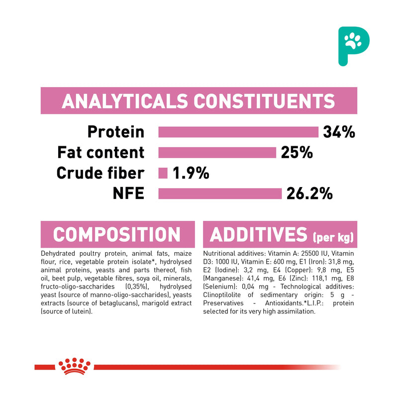 Royal Canin Mother & Baby Cat 0.4KG