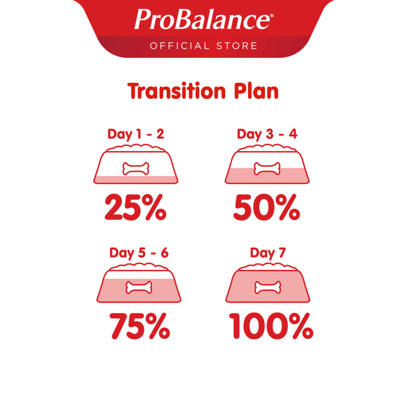 ProBalance Single Source Meat Dry Kibble Dog Food for Small Breed - Lamb (1.5kg)