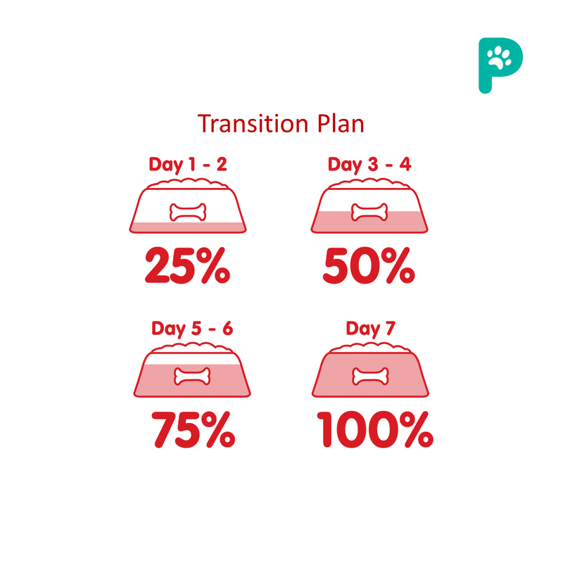 ProBalance Lamb 15KG Single Source Adult Dry Dog Food
